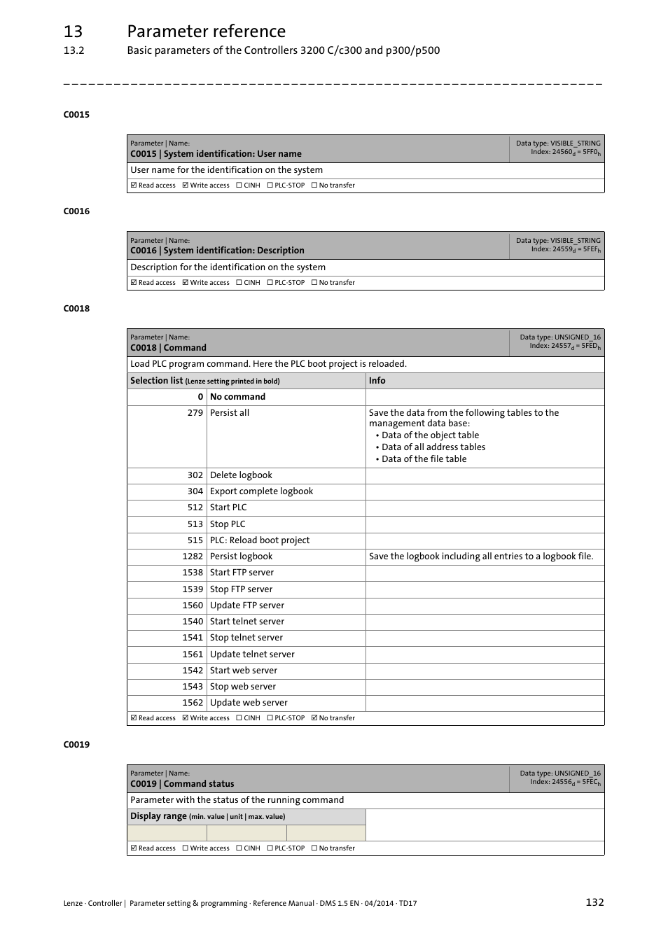 C0018, C0019, 13 parameter reference | Lenze c300 User Manual | Page 132 / 195