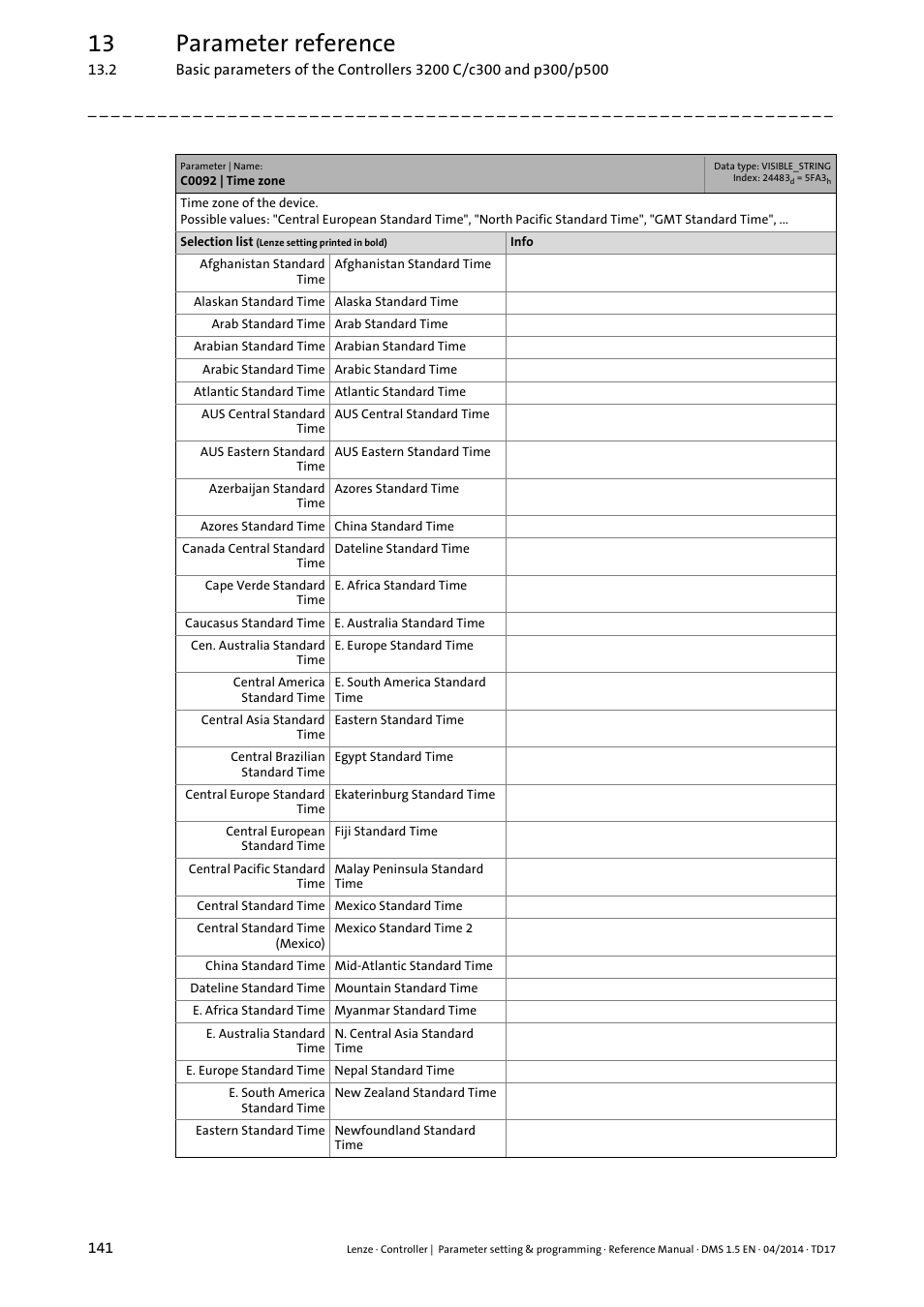 13 parameter reference | Lenze c300 User Manual | Page 141 / 195