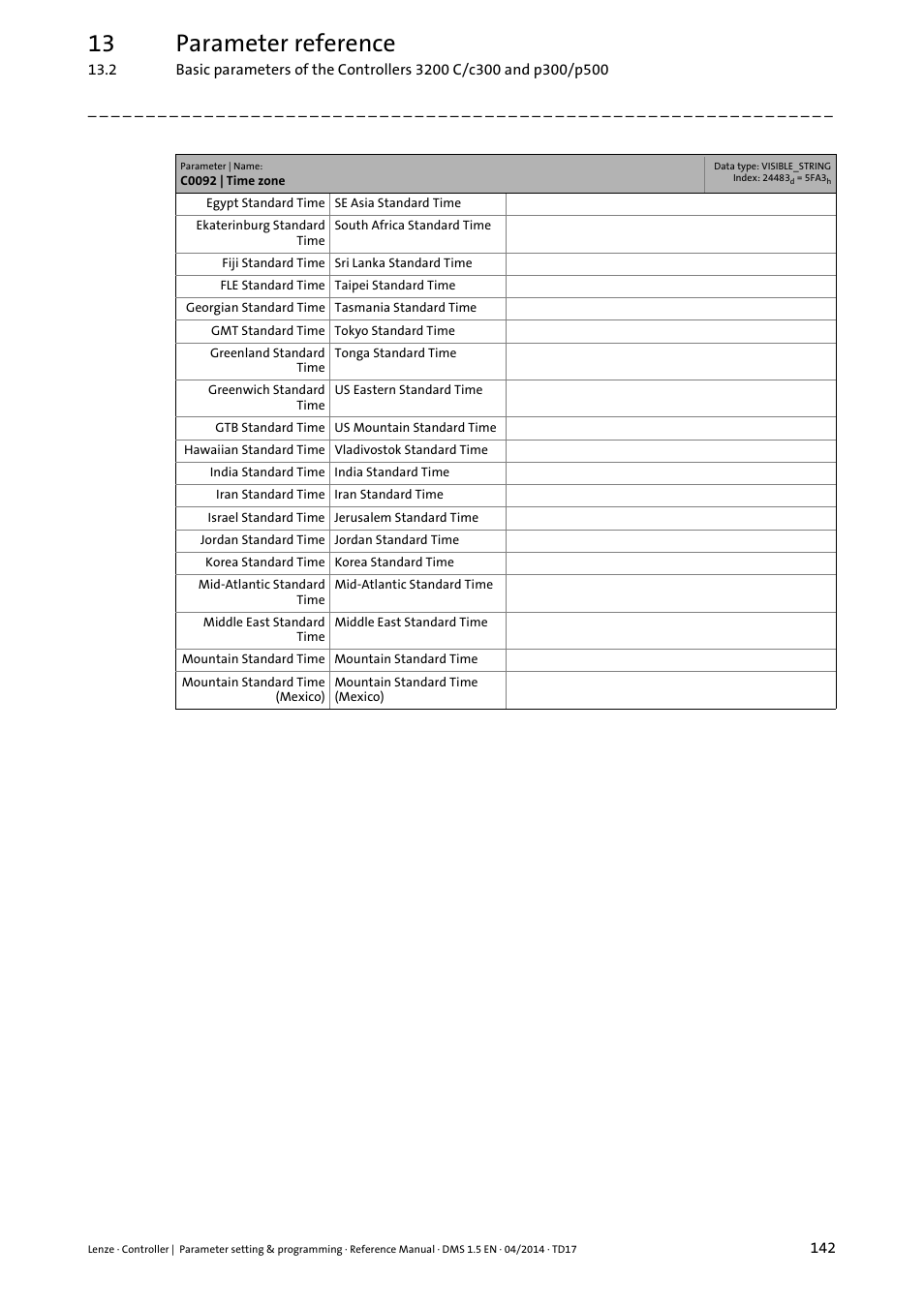 13 parameter reference | Lenze c300 User Manual | Page 142 / 195