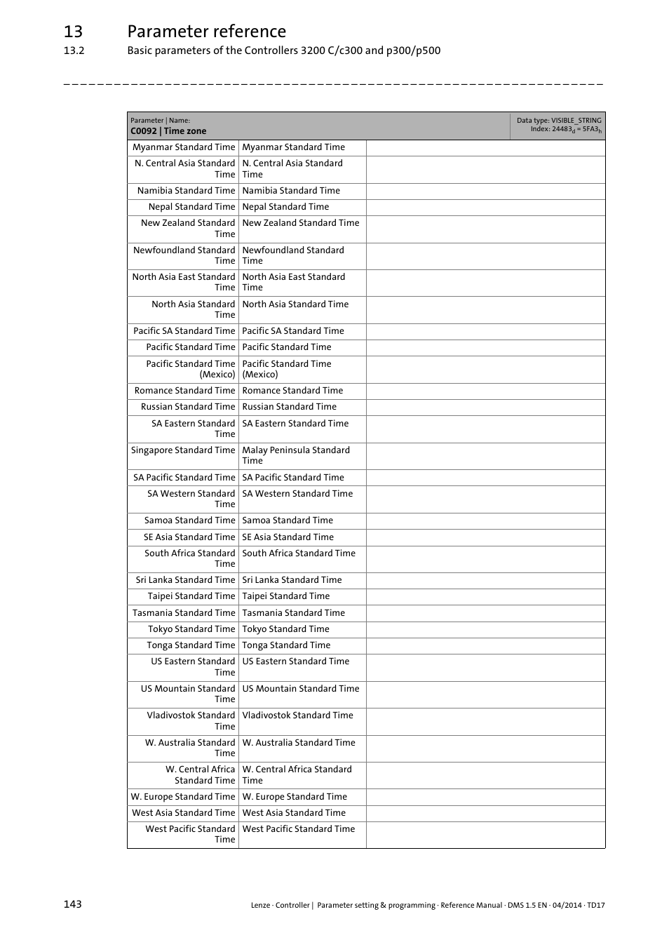 13 parameter reference | Lenze c300 User Manual | Page 143 / 195