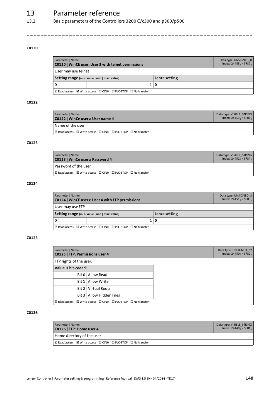 13 parameter reference | Lenze c300 User Manual | Page 148 / 195