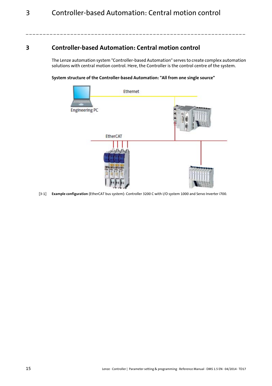 Lenze c300 User Manual | Page 15 / 195