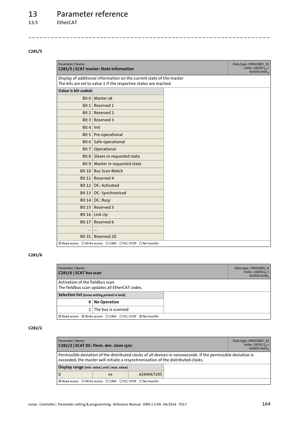 13 parameter reference | Lenze c300 User Manual | Page 164 / 195