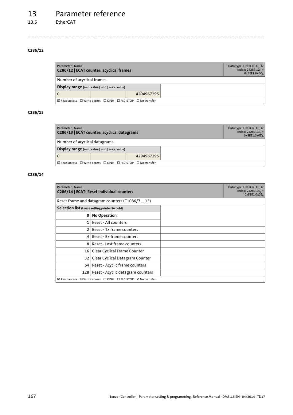 13 parameter reference | Lenze c300 User Manual | Page 167 / 195