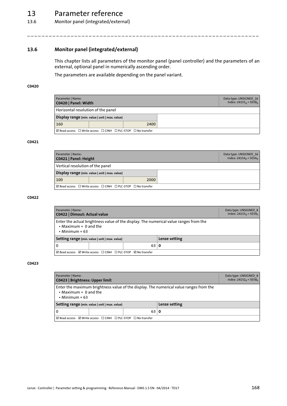 6 monitor panel (integrated/external), Monitor panel (integrated/external), 13 parameter reference | Lenze c300 User Manual | Page 168 / 195