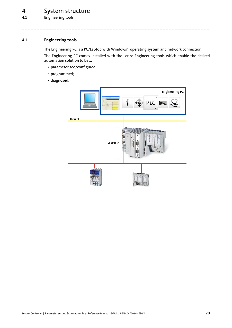 1 engineering tools, Engineering tools, 4system structure | Lenze c300 User Manual | Page 20 / 195