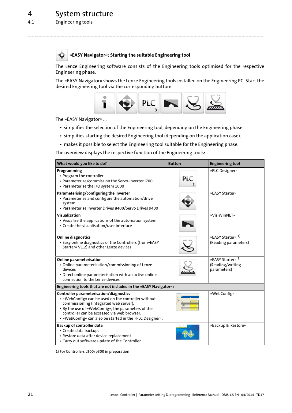 4system structure | Lenze c300 User Manual | Page 21 / 195