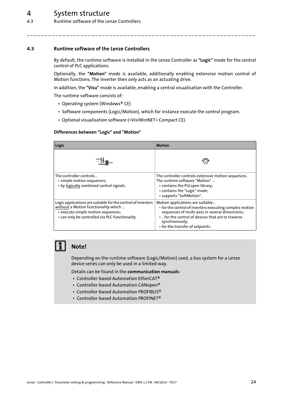 3 runtime software of the lenze controllers, Runtime software of the lenze controllers, Provid | 4system structure | Lenze c300 User Manual | Page 24 / 195