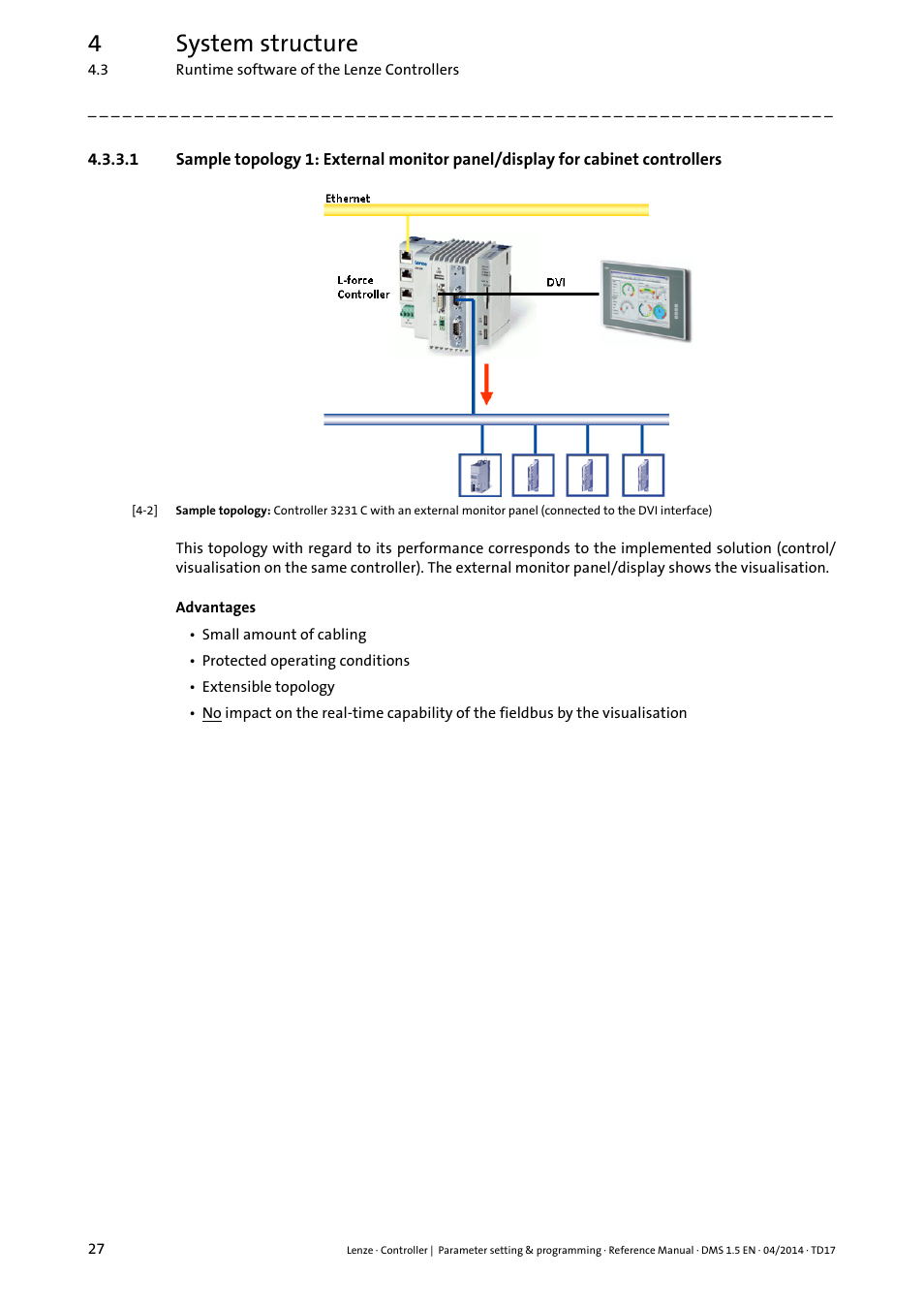 Cabinet controllers, 4system structure | Lenze c300 User Manual | Page 27 / 195