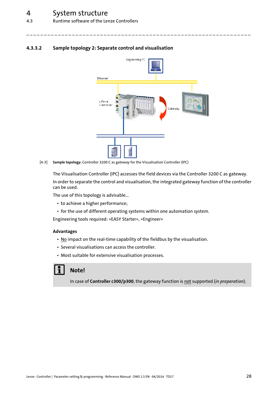 4system structure | Lenze c300 User Manual | Page 28 / 195