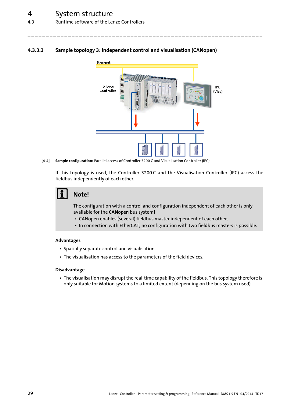 Canopen), 4system structure | Lenze c300 User Manual | Page 29 / 195