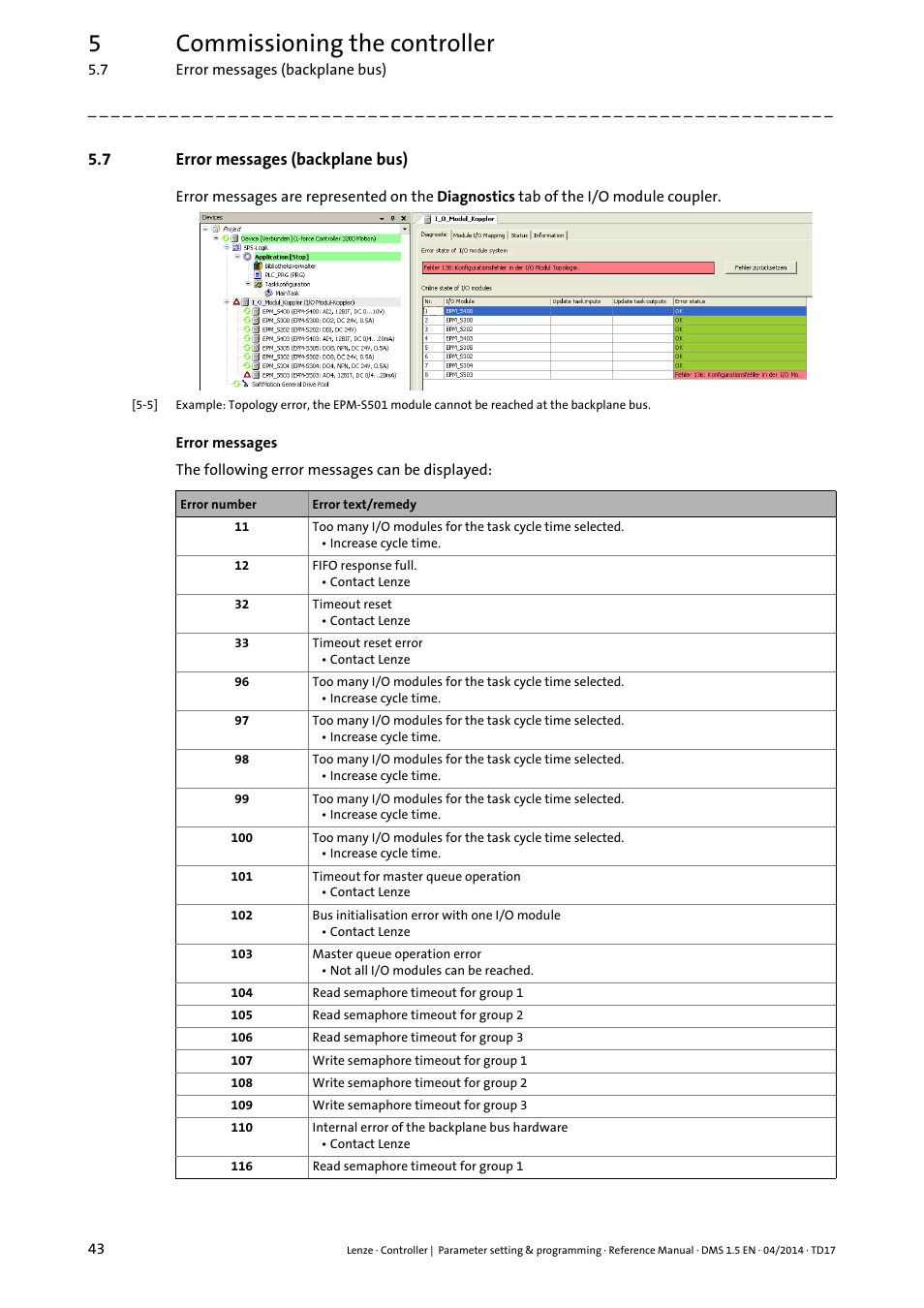 7 error messages (backplane bus), Error messages (backplane bus), 5commissioning the controller | Lenze c300 User Manual | Page 43 / 195