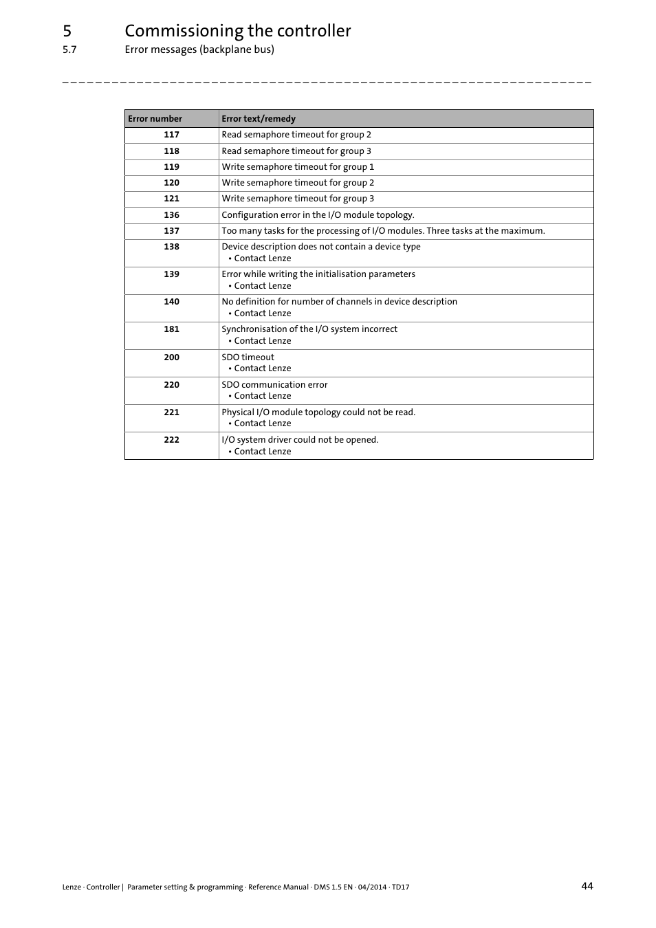 5commissioning the controller | Lenze c300 User Manual | Page 44 / 195