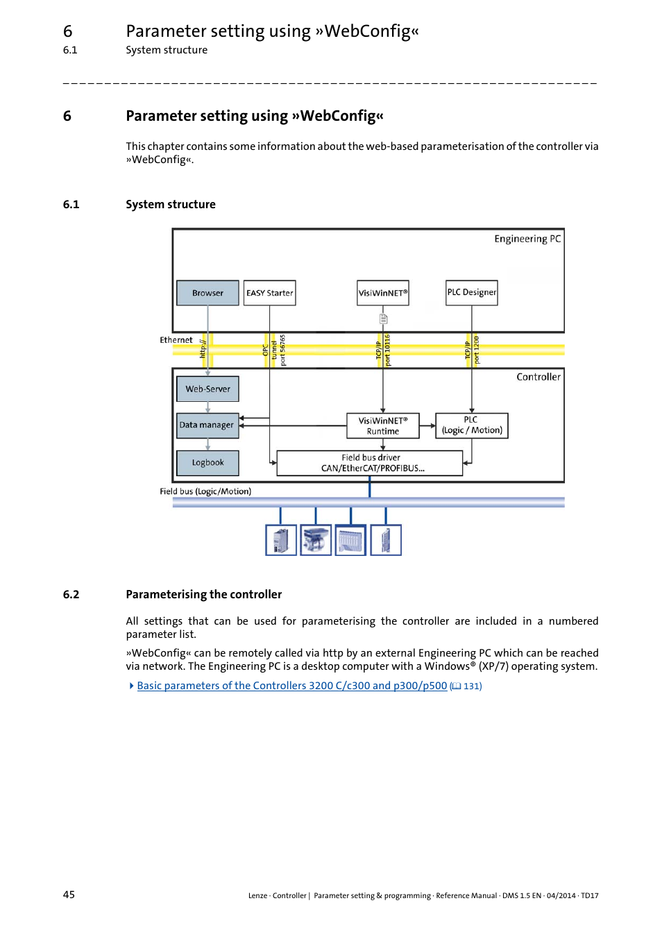 6 parameter setting using »webconfig, 1 system structure, 2 parameterising the controller | Parameter setting using »webconfig, System structure, Parameterising the controller, 6parameter setting using »webconfig | Lenze c300 User Manual | Page 45 / 195