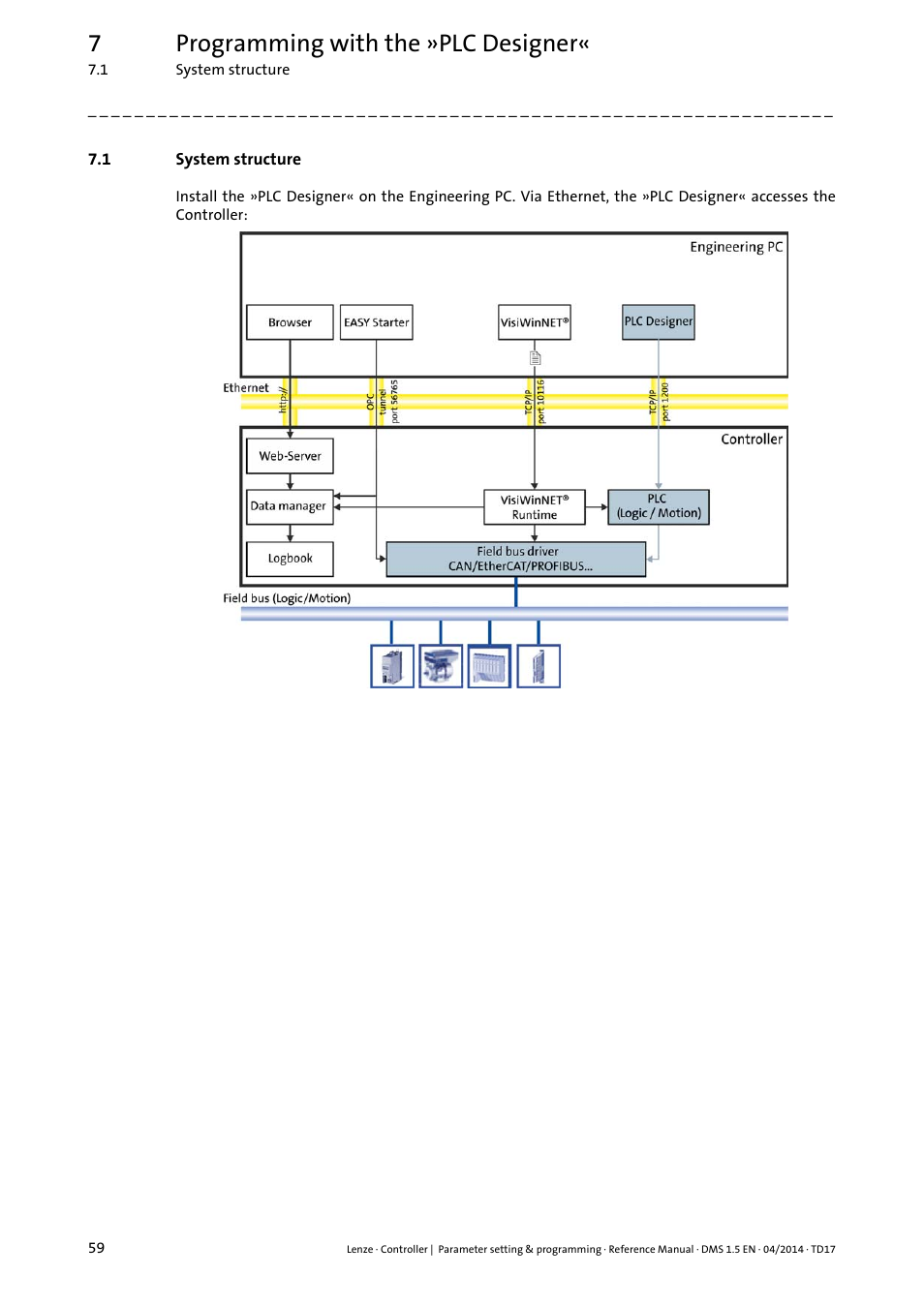 1 system structure, System structure, 7programming with the »plc designer | Lenze c300 User Manual | Page 59 / 195