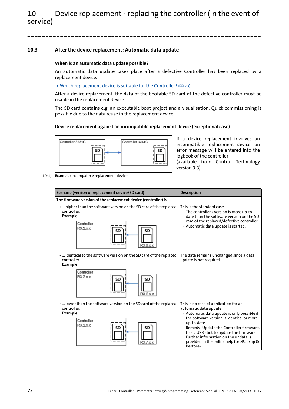 Lenze c300 User Manual | Page 75 / 195