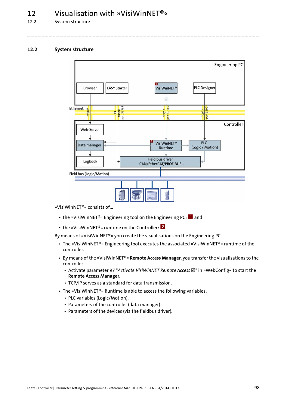 2 system structure, 12 visualisation with »visiwinnet | Lenze c300 User Manual | Page 98 / 195