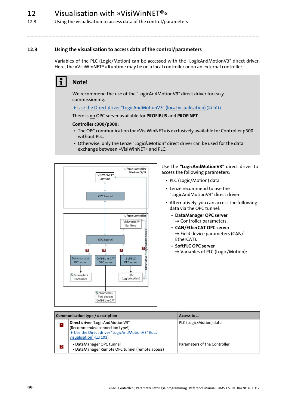 12 visualisation with »visiwinnet | Lenze c300 User Manual | Page 99 / 195