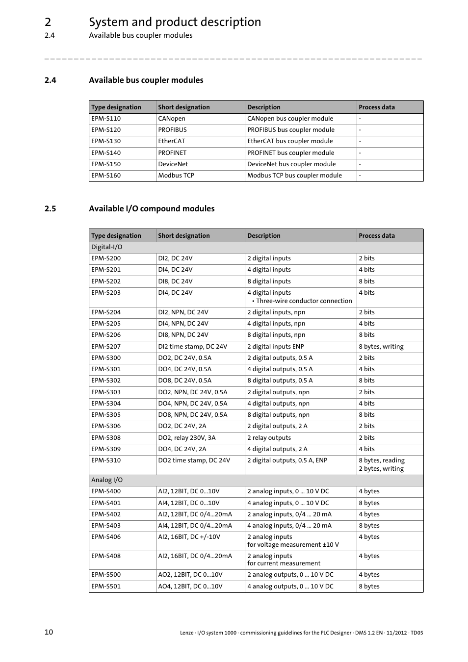 4 available bus coupler modules, 5 available i/o compound modules, Available bus coupler modules | Available i/o compound modules, 2system and product description | Lenze I/O system 1000 User Manual | Page 10 / 44