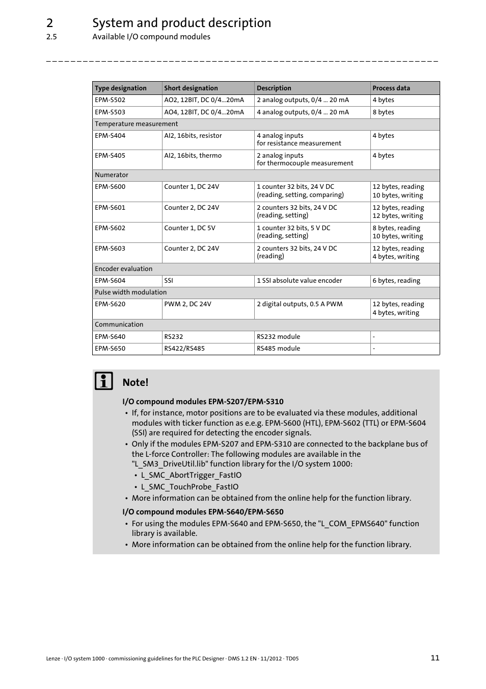 2system and product description | Lenze I/O system 1000 User Manual | Page 11 / 44