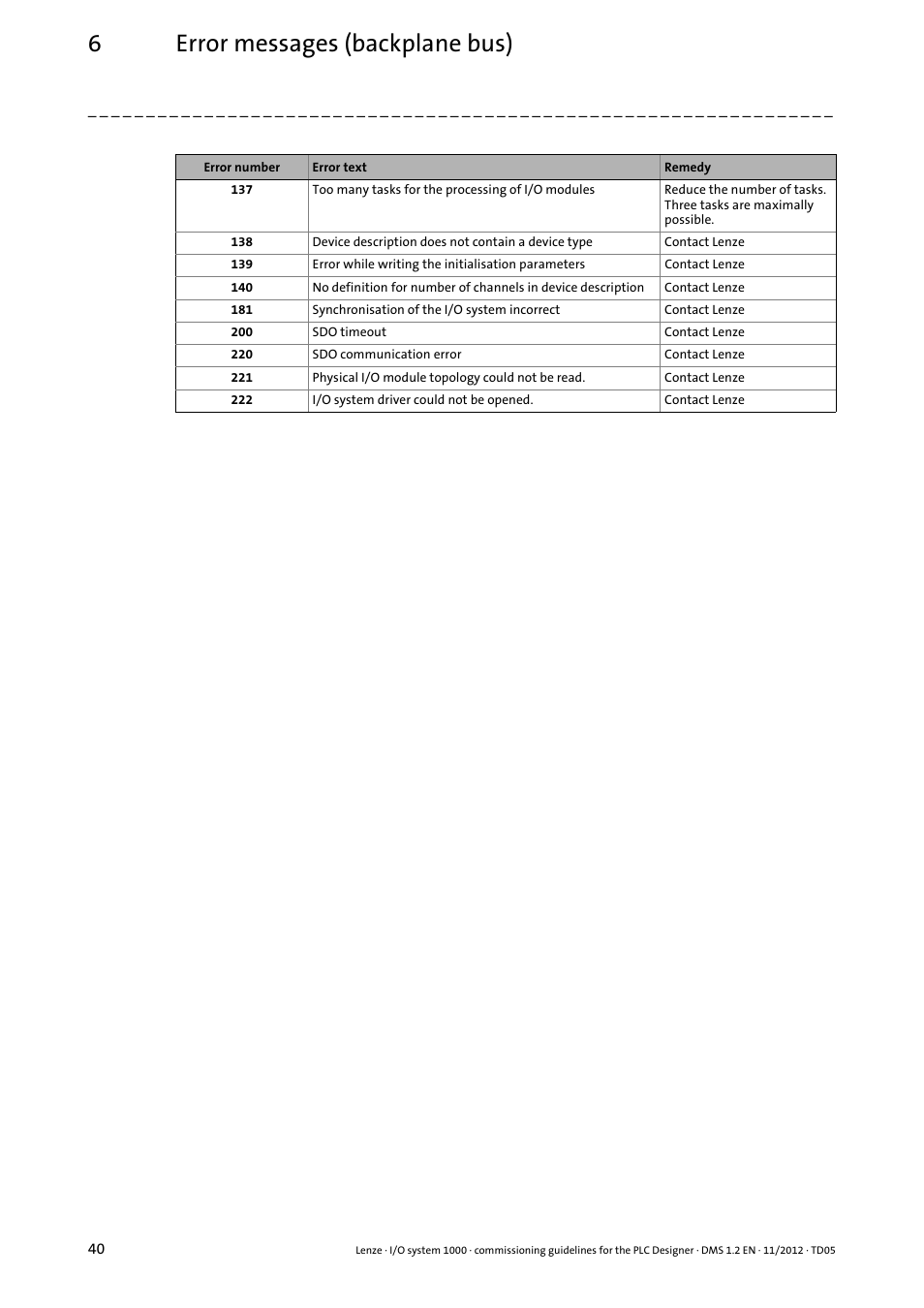 6error messages (backplane bus) | Lenze I/O system 1000 User Manual | Page 40 / 44