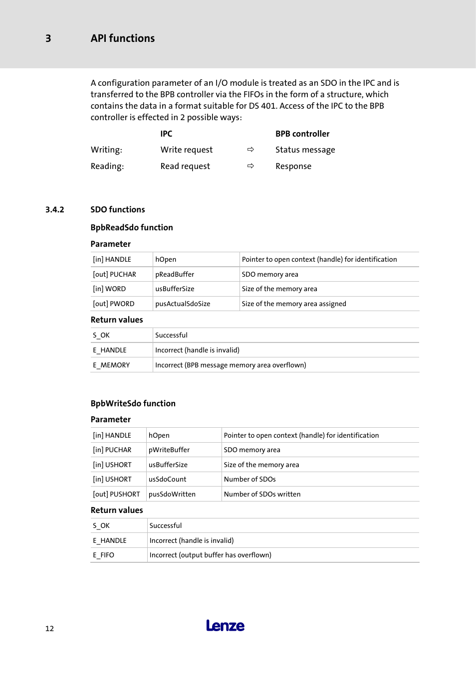 2 sdo functions, Bpbreadsdo function, Bpbwritesdo function | Sdo functions, 3 api functions | Lenze 3241C User Manual | Page 14 / 32