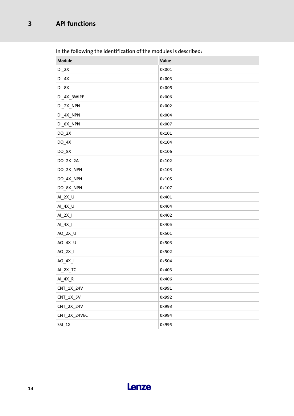 3 api functions | Lenze 3241C User Manual | Page 16 / 32