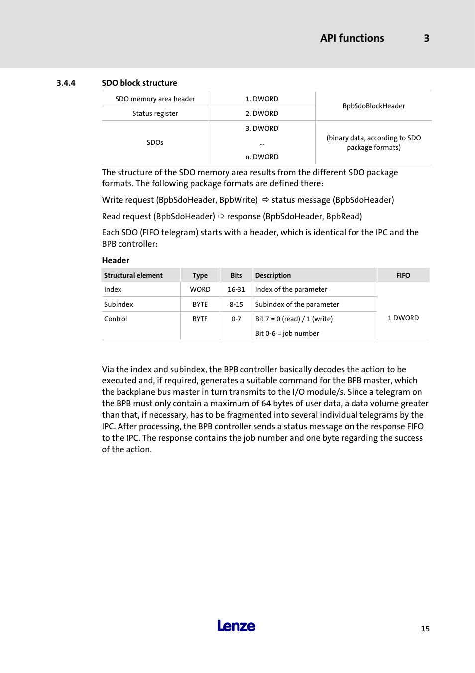 4 sdo block structure, Sdo block structure, Api functions 3 | Lenze 3241C User Manual | Page 17 / 32