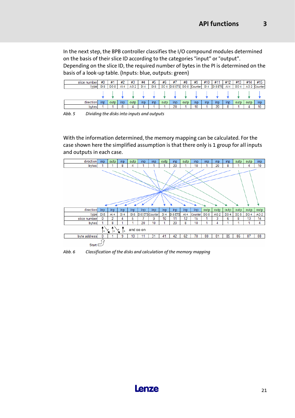 Api functions 3 | Lenze 3241C User Manual | Page 23 / 32