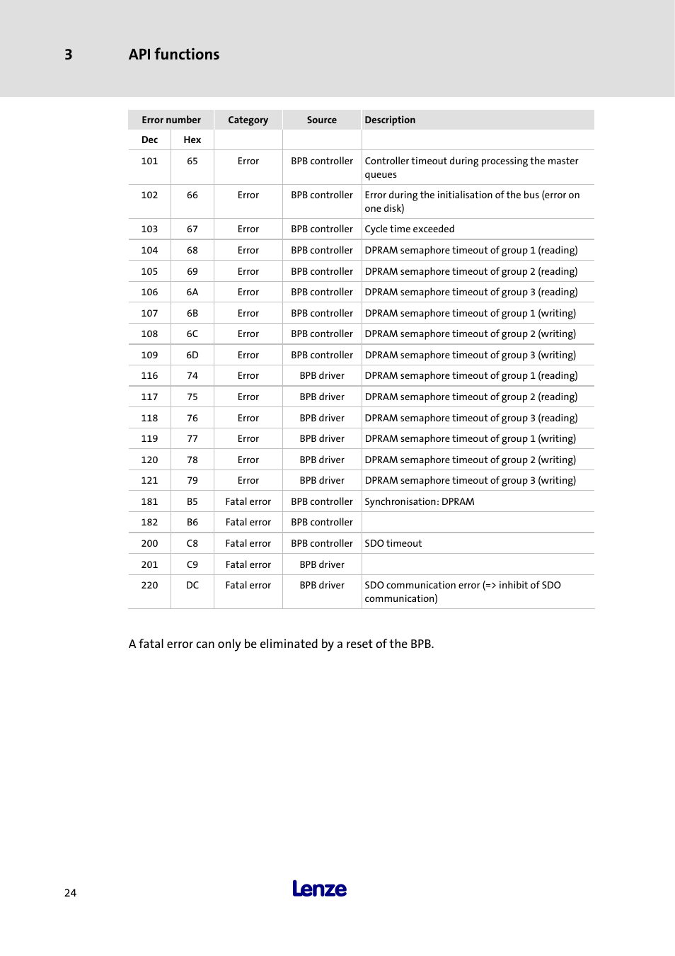 3 api functions | Lenze 3241C User Manual | Page 26 / 32