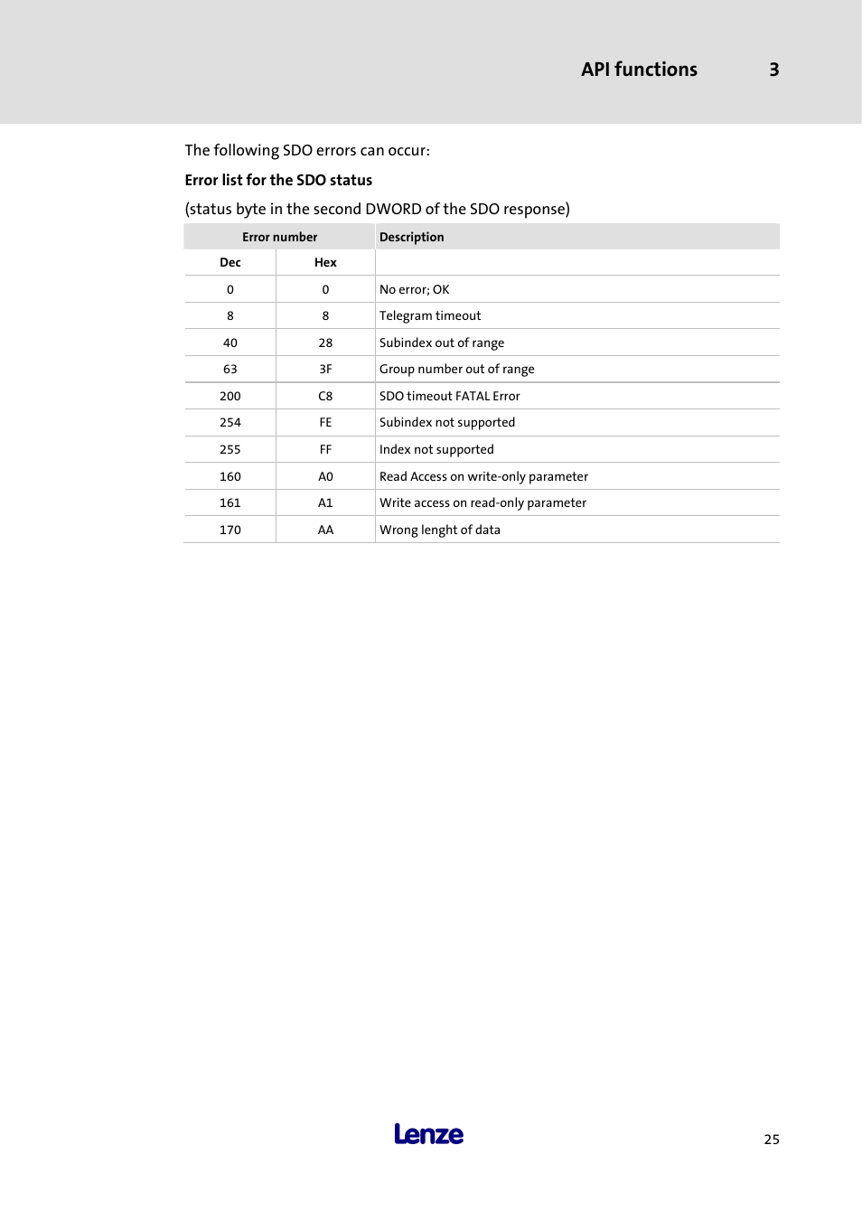 Api functions 3 | Lenze 3241C User Manual | Page 27 / 32