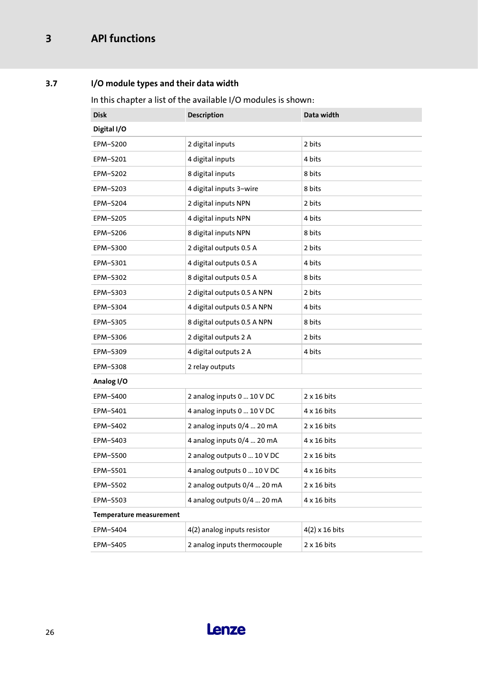 7 i/o module types and their data width, I/o module types and their data width, 3 api functions | Lenze 3241C User Manual | Page 28 / 32