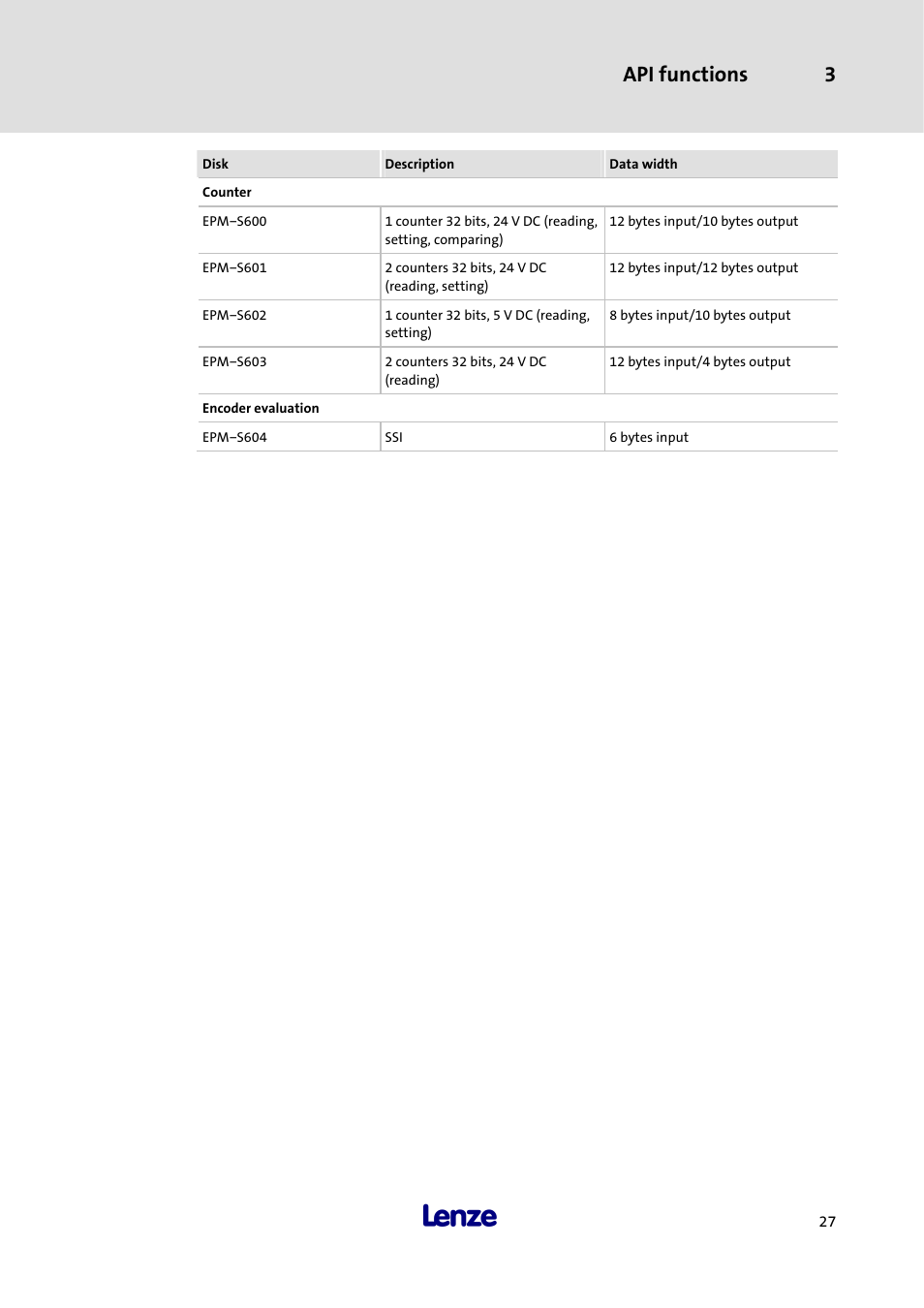 Api functions 3 | Lenze 3241C User Manual | Page 29 / 32