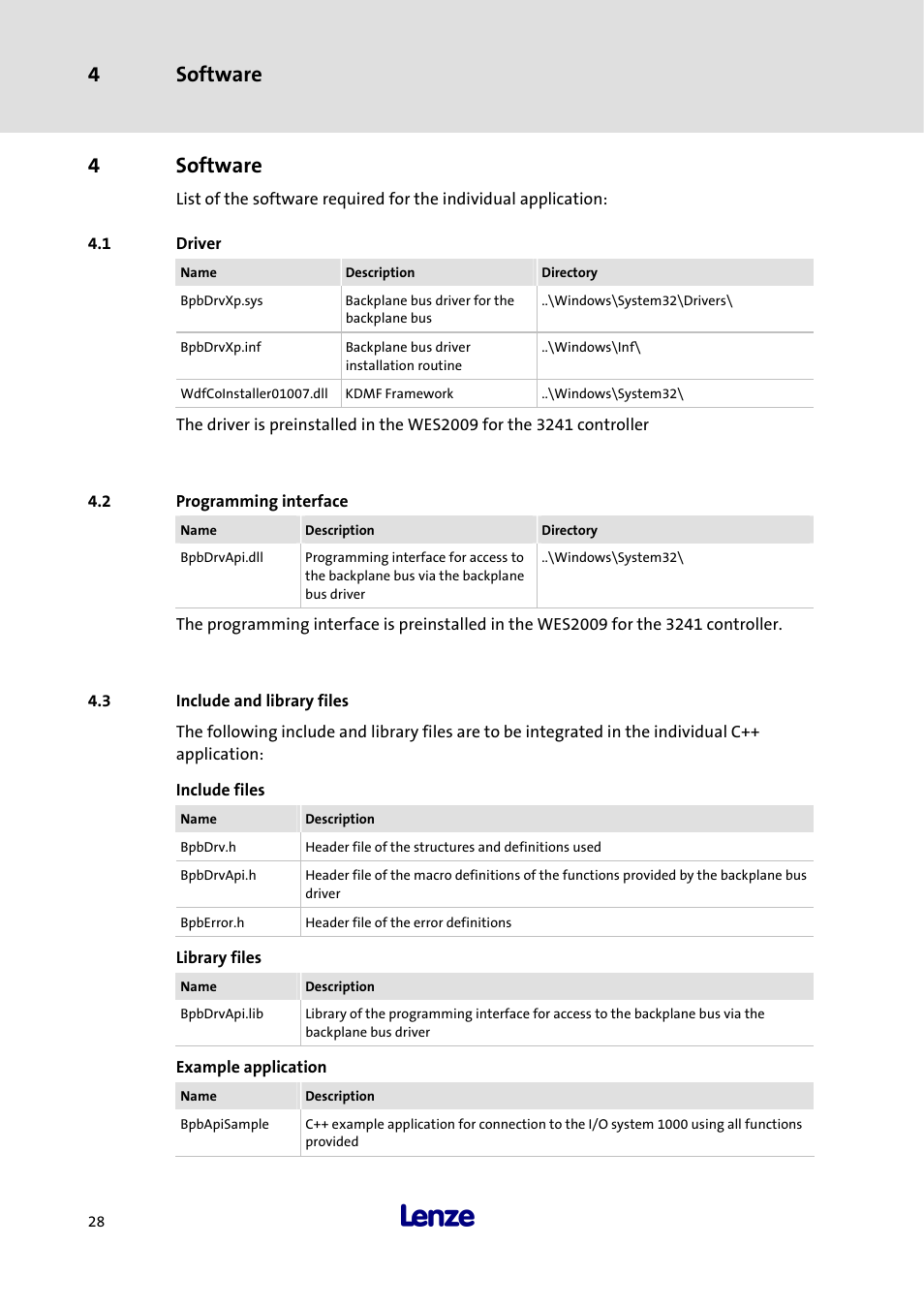 4 software, 1 driver, 2 programming interface | 3 include and library files, Include files, Library files, Example application, Software, Driver, Programming interface | Lenze 3241C User Manual | Page 30 / 32
