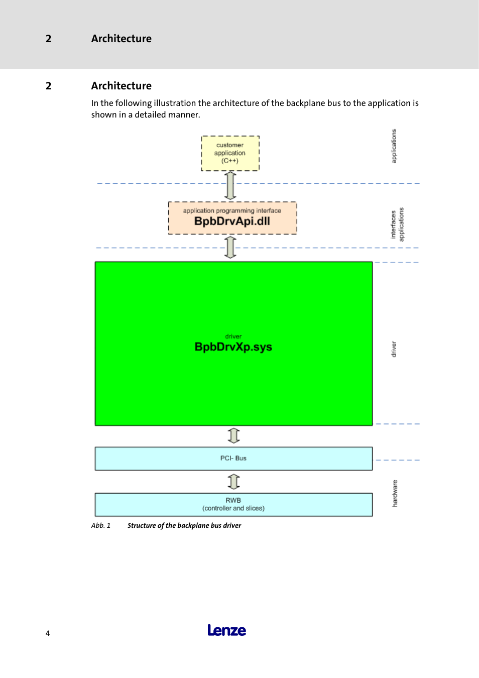 2 architecture, Architecture, 2architecture | Lenze 3241C User Manual | Page 6 / 32