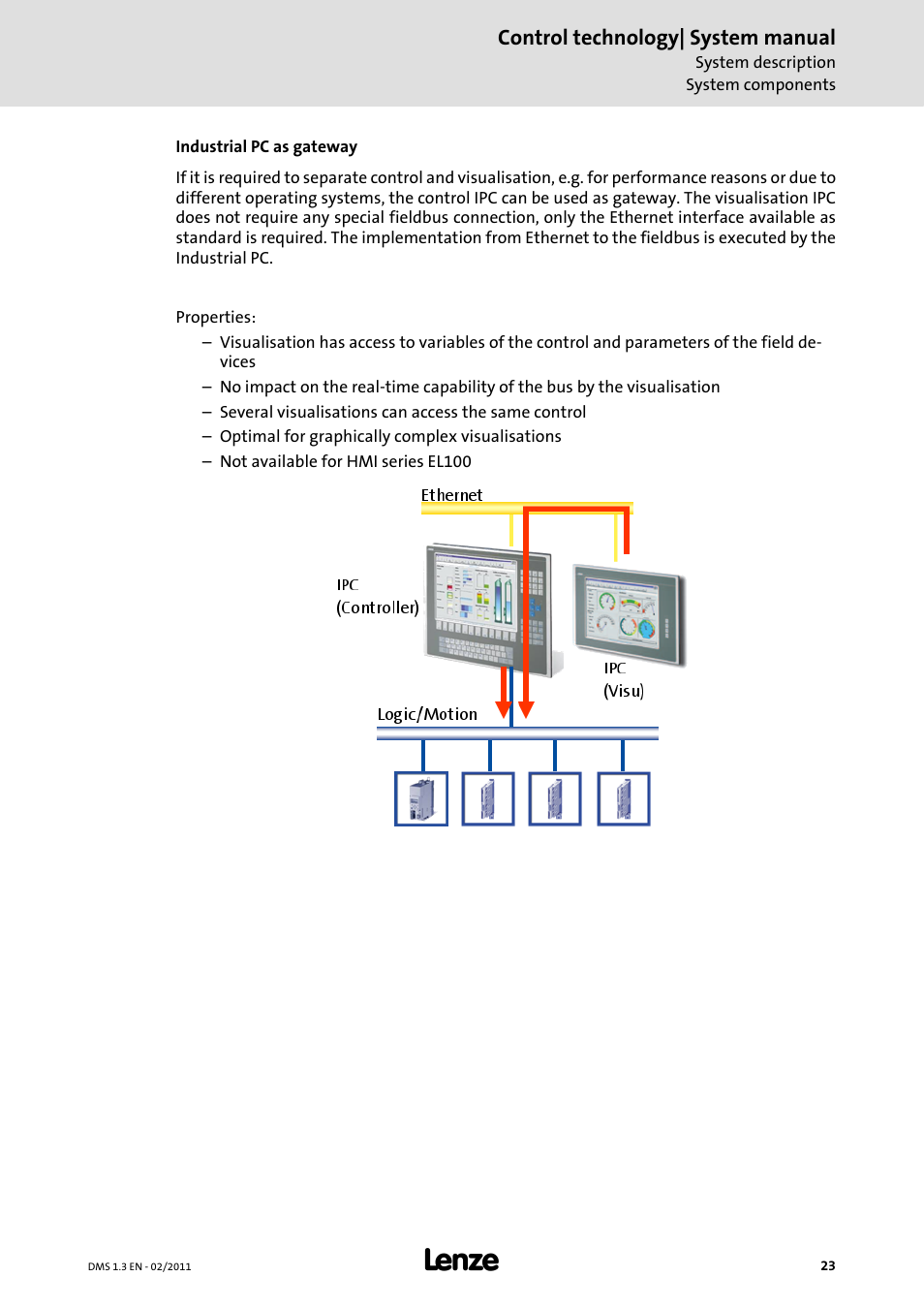 Lenze PC-based automation User Manual | Page 23 / 60