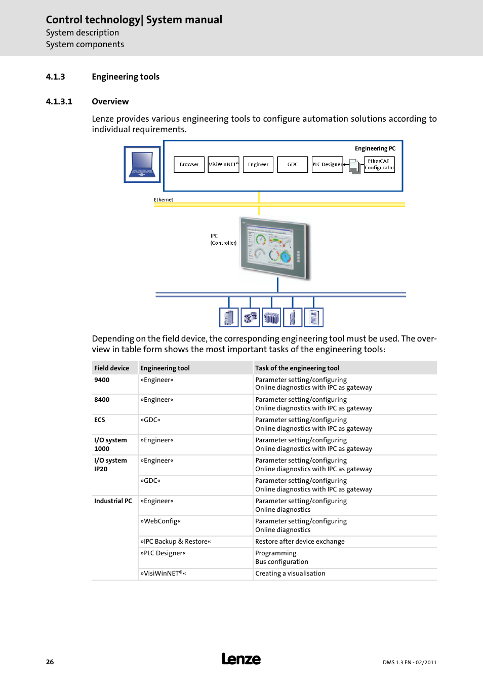 3 engineering tools, 1 overview, Overview | Control technology| system manual | Lenze PC-based automation User Manual | Page 26 / 60