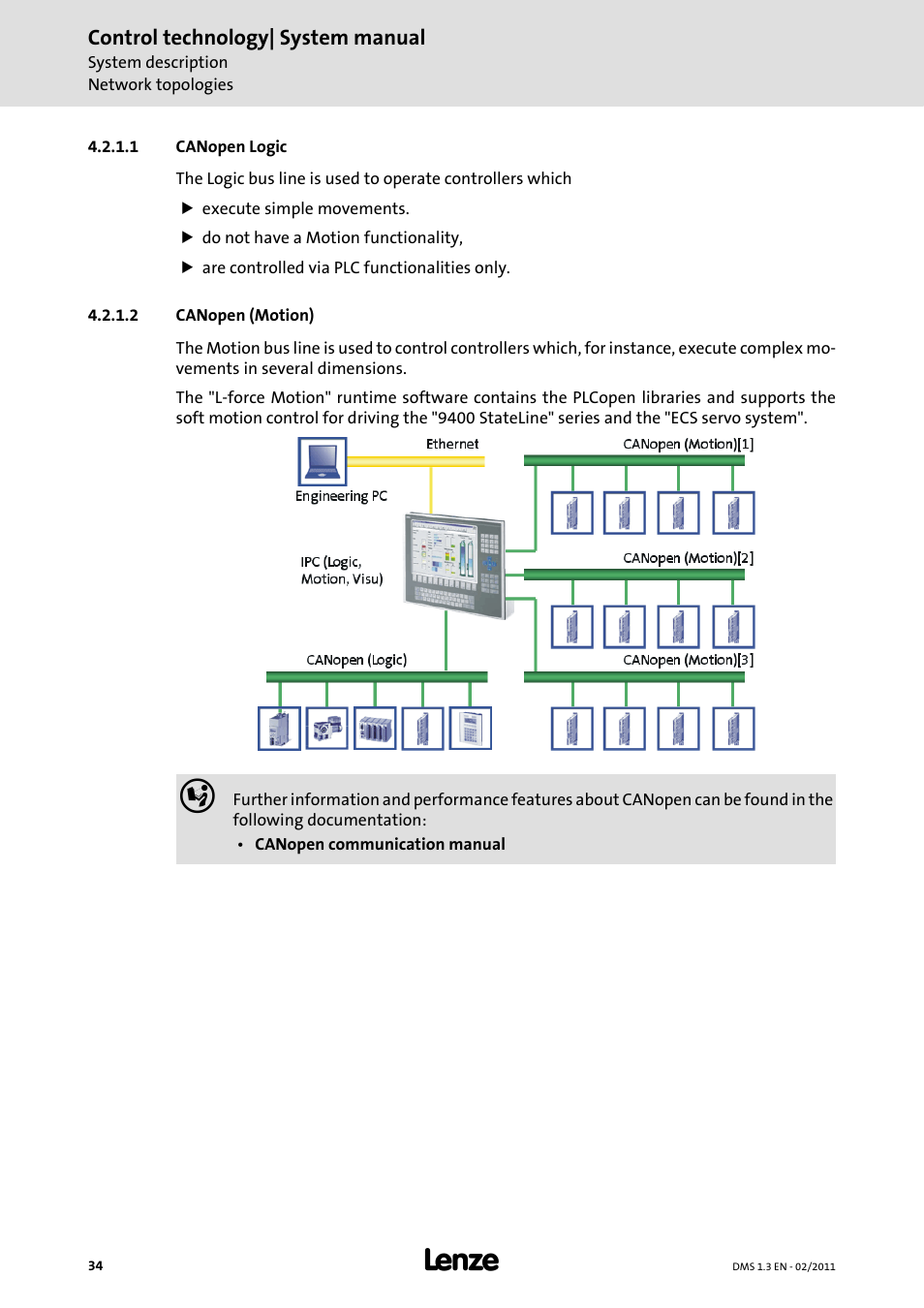 1 canopen logic, 2 canopen (motion), Canopen logic | Canopen (motion) | Lenze PC-based automation User Manual | Page 34 / 60