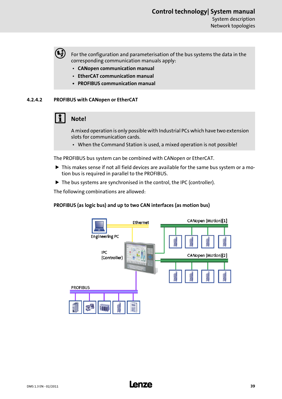 2 profibus with canopen or ethercat, Profibus with canopen or ethercat | Lenze PC-based automation User Manual | Page 39 / 60