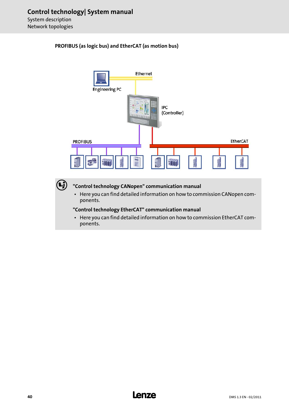 Lenze PC-based automation User Manual | Page 40 / 60