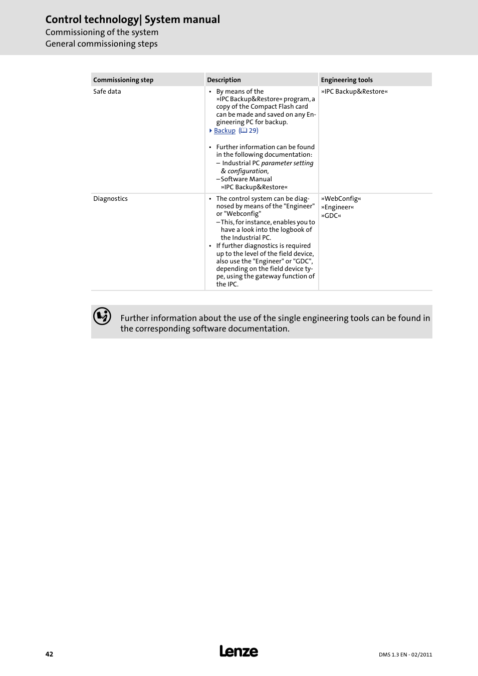 Control technology| system manual | Lenze PC-based automation User Manual | Page 42 / 60