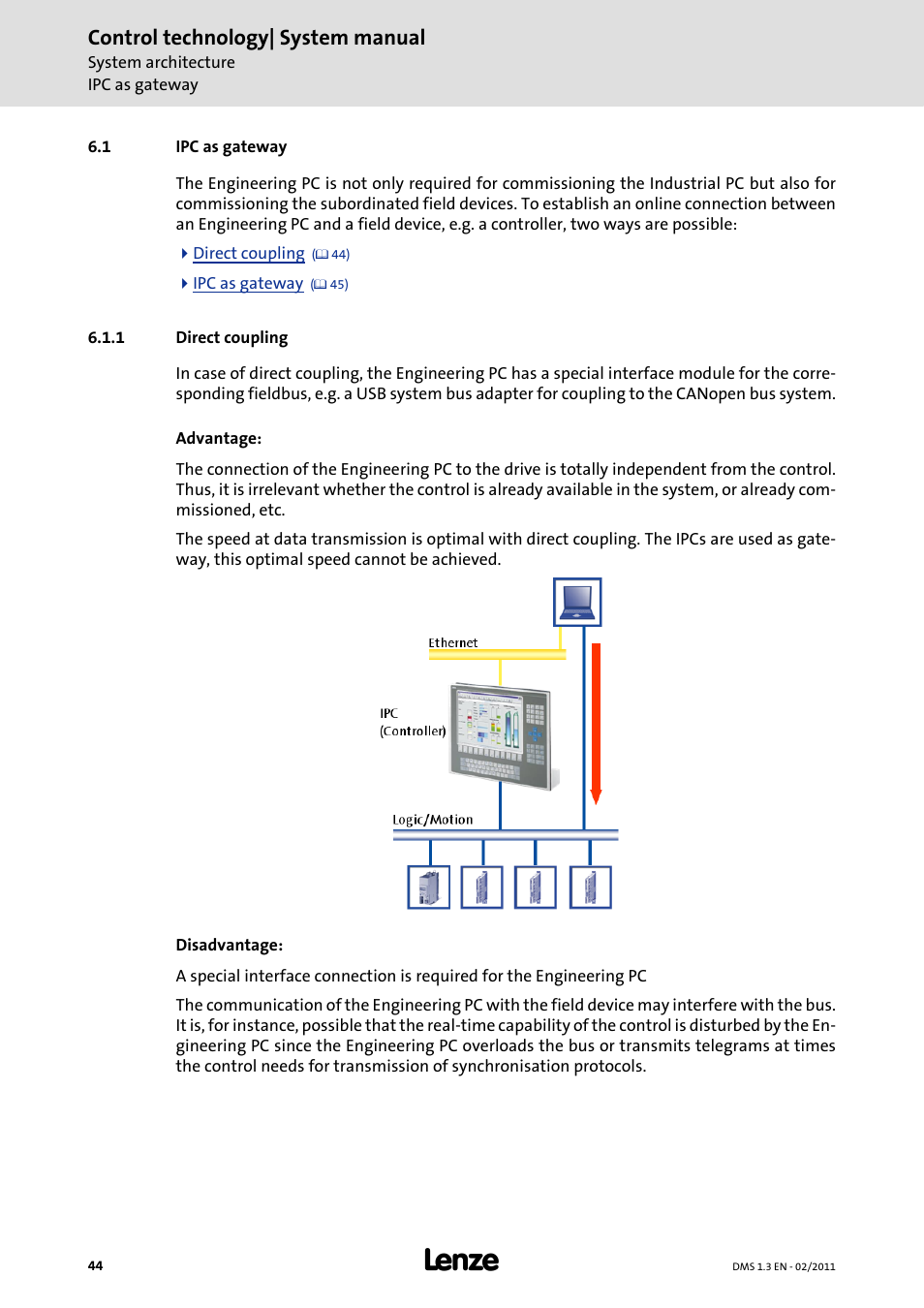 1 ipc as gateway, 1 direct coupling, Control technology| system manual | Lenze PC-based automation User Manual | Page 44 / 60