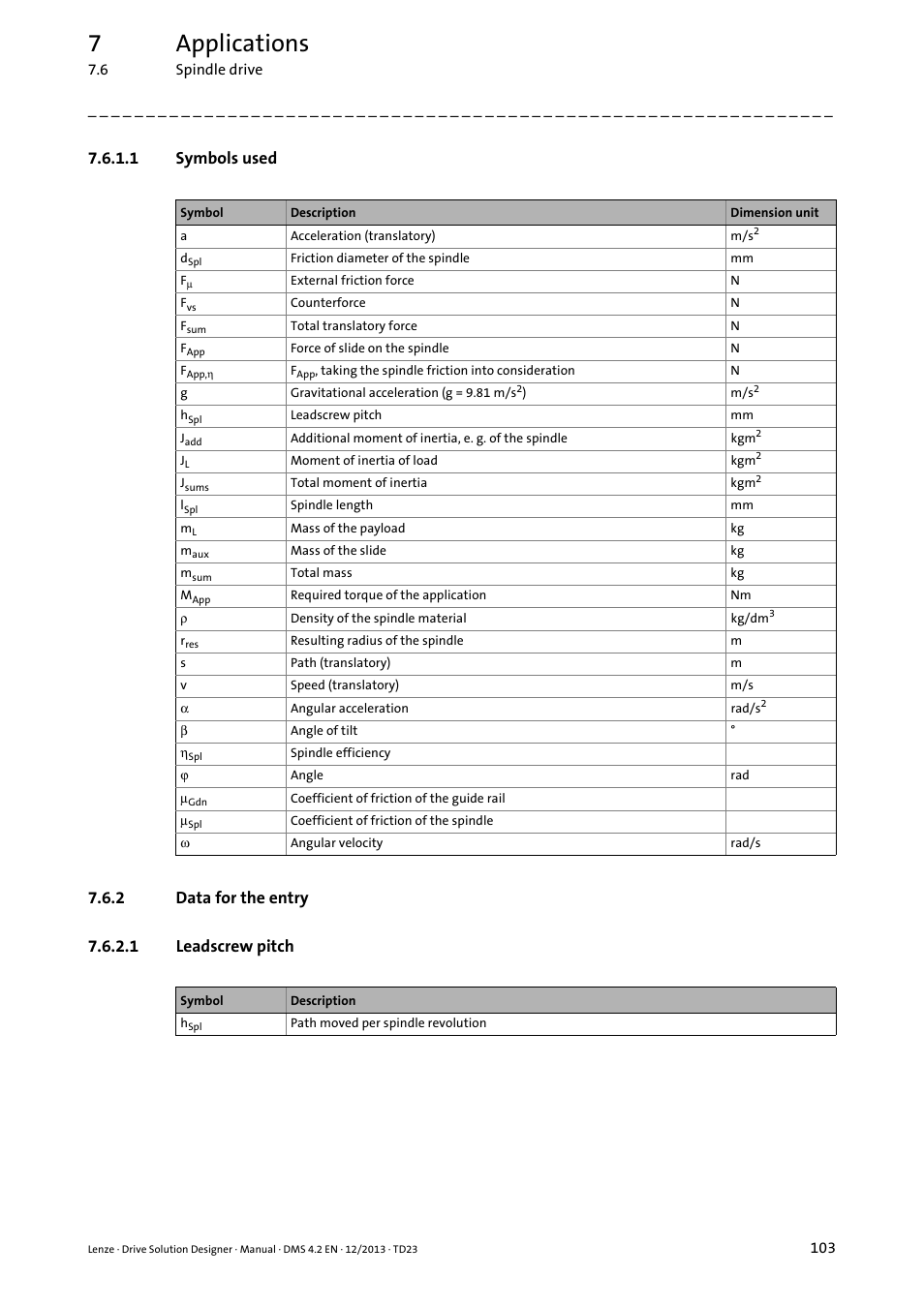 1 symbols used, 2 data for the entry, 1 leadscrew pitch | Data for the entry, 7applications | Lenze DSD User Manual | Page 103 / 496