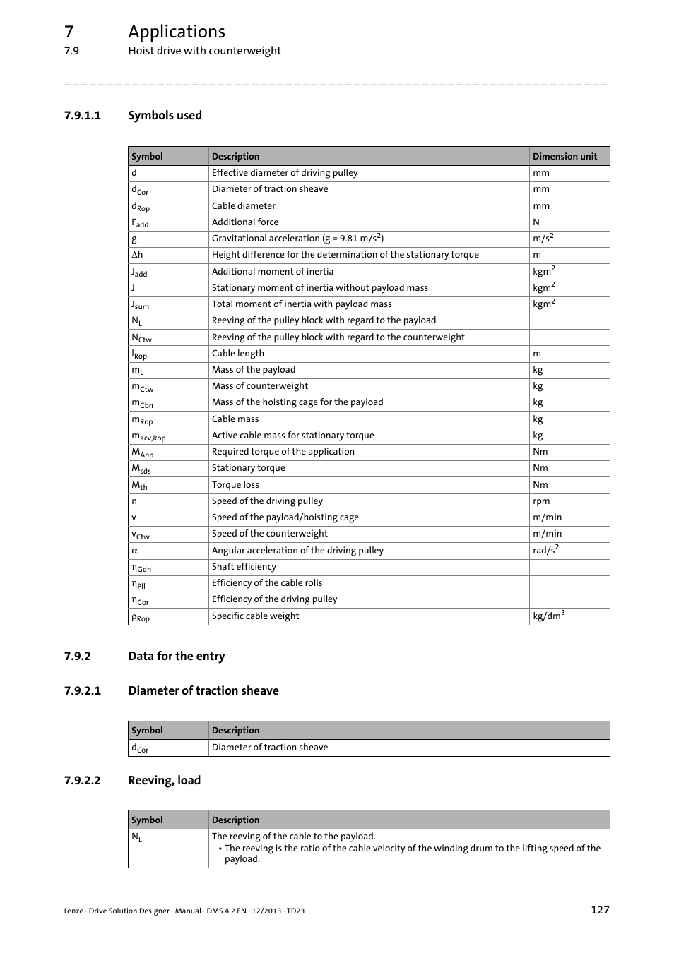1 symbols used, 2 data for the entry, 1 diameter of traction sheave | 2 reeving, load, Data for the entry, 7applications | Lenze DSD User Manual | Page 127 / 496