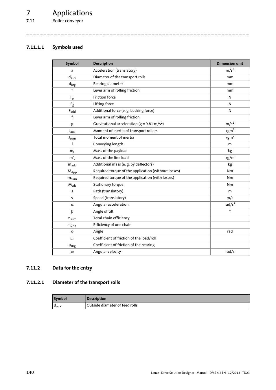 1 symbols used, 2 data for the entry, 1 diameter of the transport rolls | 7applications | Lenze DSD User Manual | Page 140 / 496