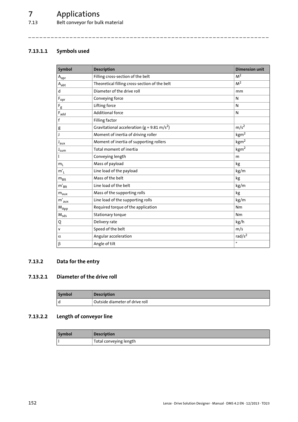 1 symbols used, 2 data for the entry, 1 diameter of the drive roll | 2 length of conveyor line, 7applications | Lenze DSD User Manual | Page 152 / 496
