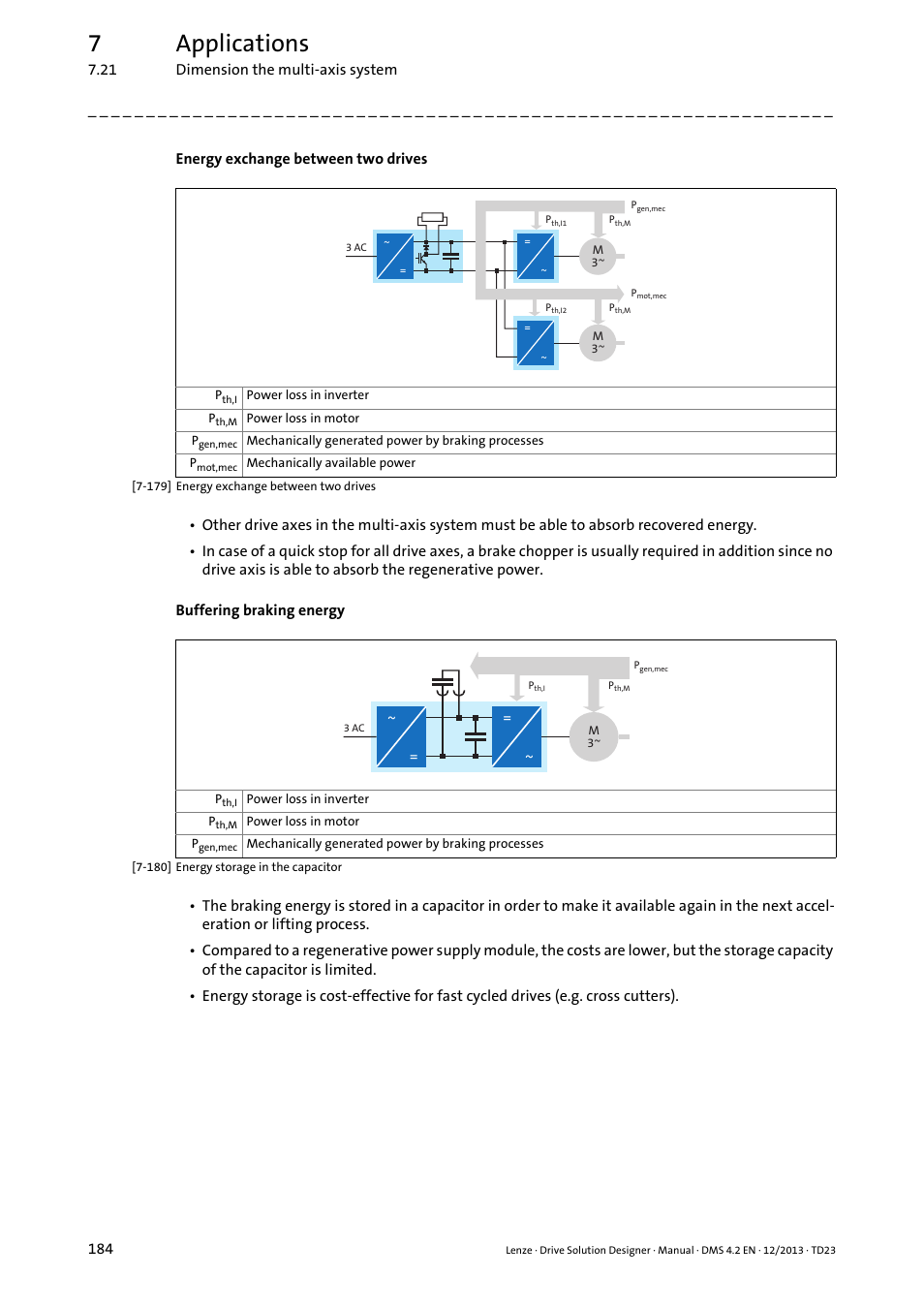 7applications | Lenze DSD User Manual | Page 184 / 496