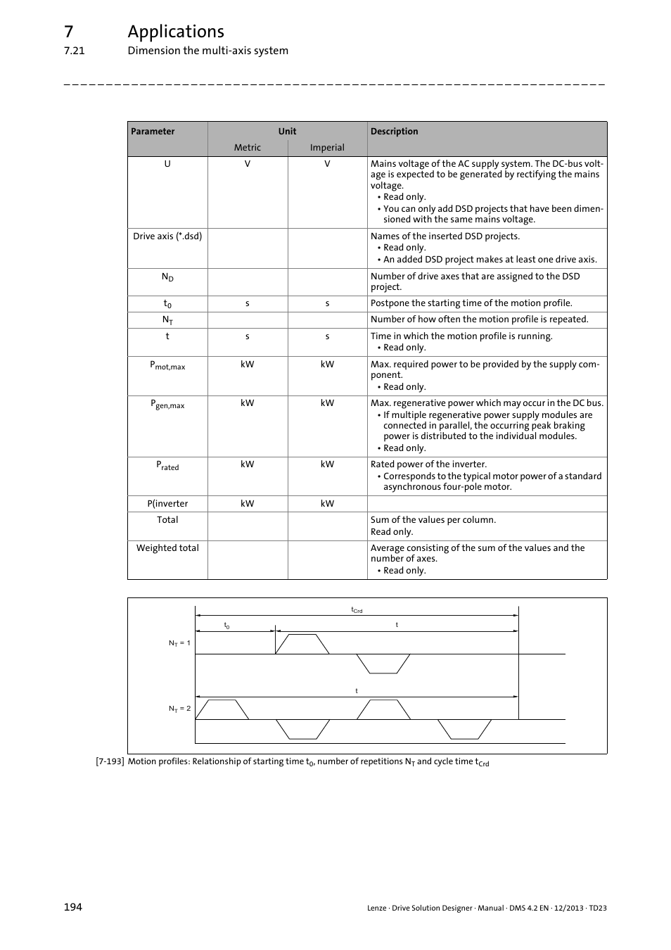 7applications | Lenze DSD User Manual | Page 194 / 496