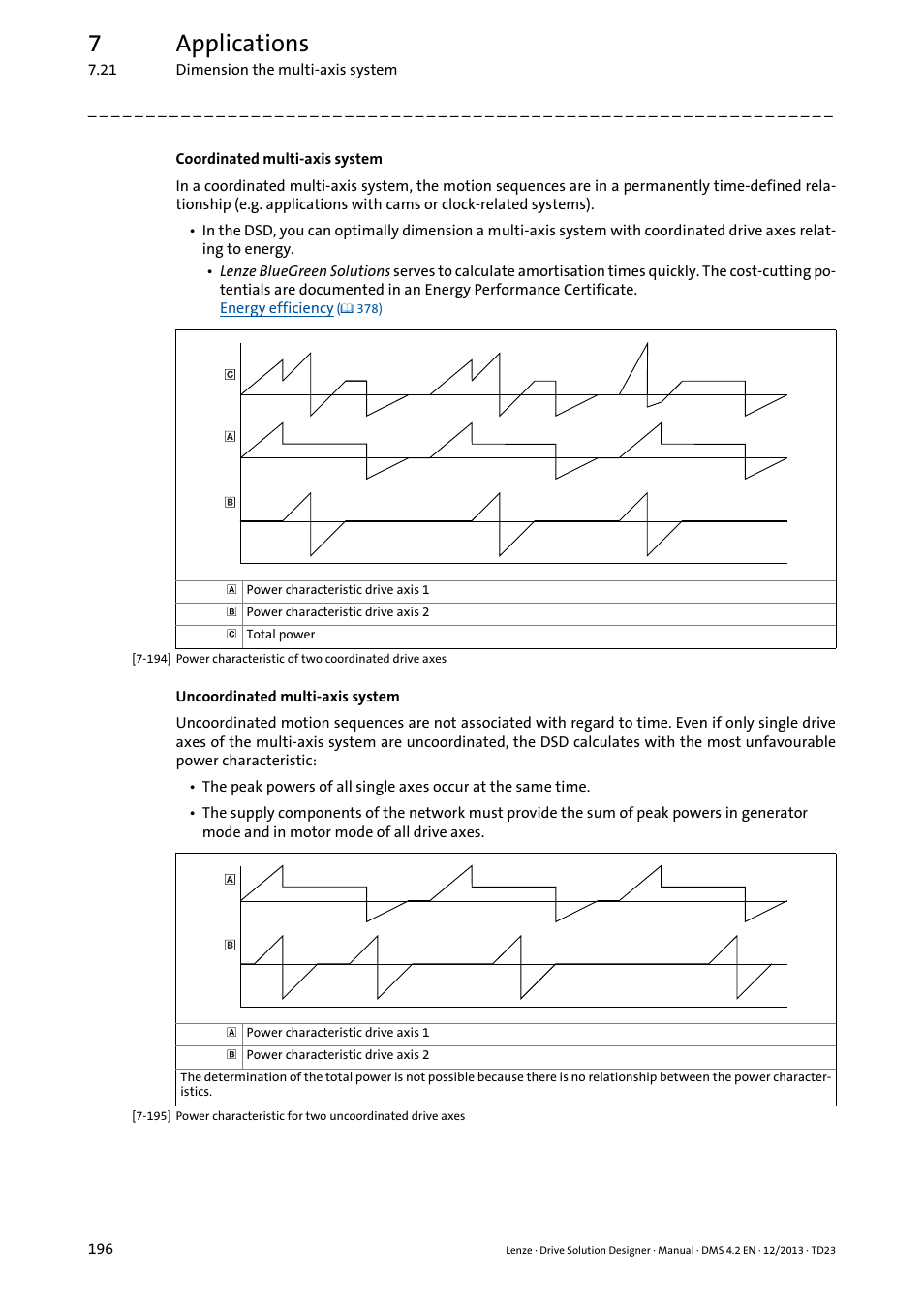 7applications | Lenze DSD User Manual | Page 196 / 496