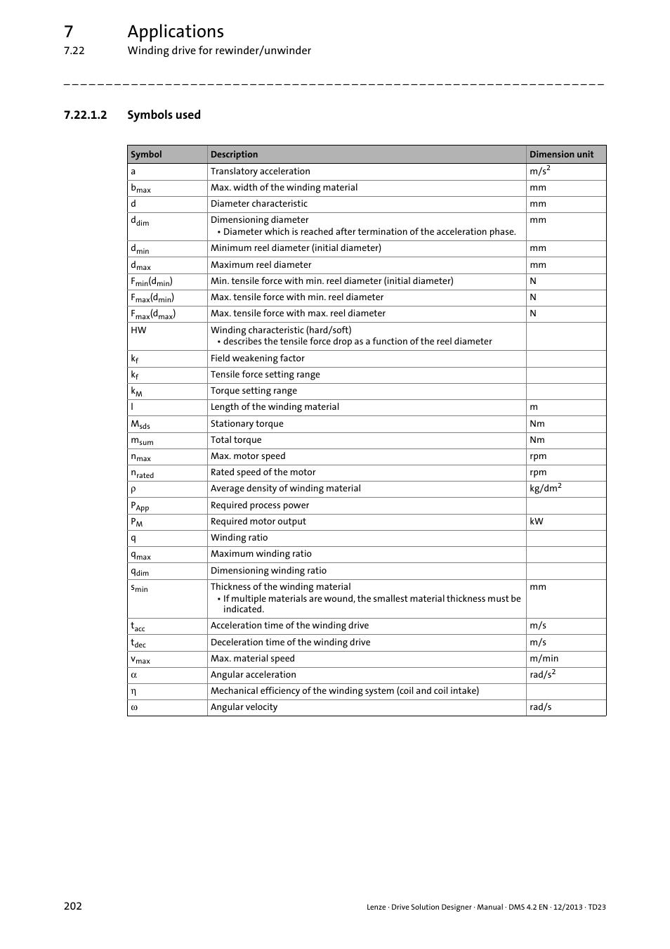 2 symbols used, 7applications | Lenze DSD User Manual | Page 202 / 496